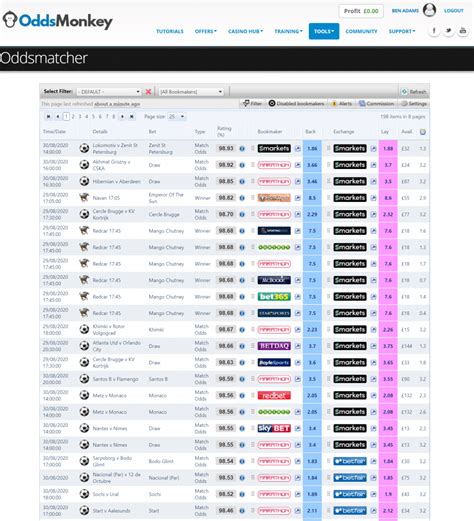 oddsmonkey free trial|free oddsmatcher.